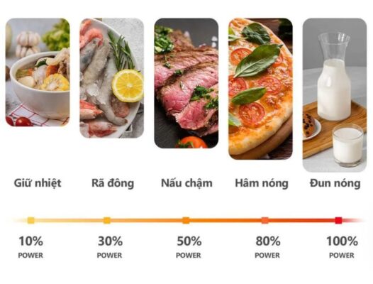 Lò Vi Sóng Toshiba MW3-MM25PE(WH)