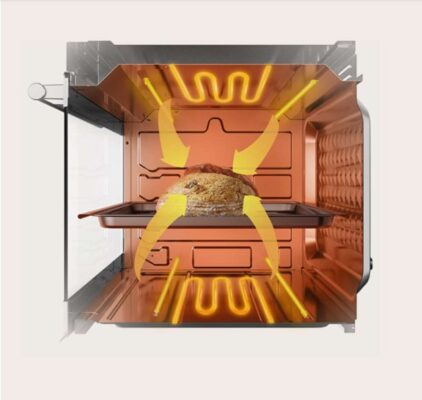 Công Nghệ Đối Lưu của Lò Nướng Toshiba