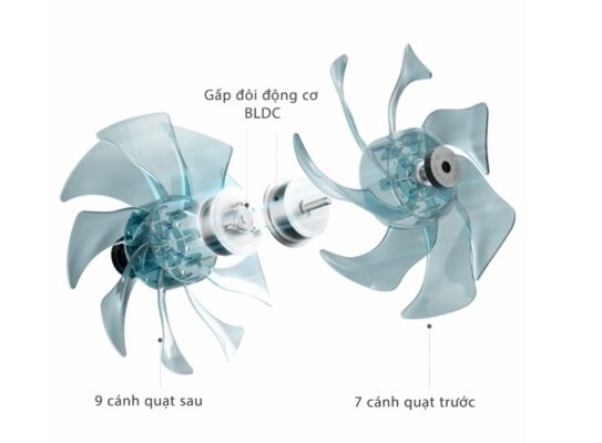 Công nghệ Xoay 3D và Luồng Gió Xa