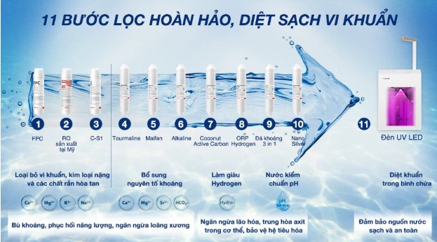Máy lọc nước nóng lạnh RO Toshiba