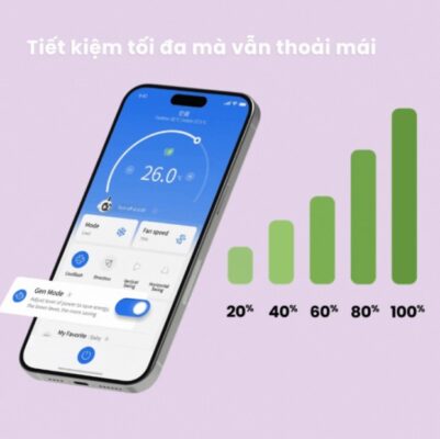 Máy Lạnh Comfee Inverter