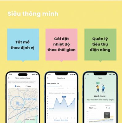 Máy Lạnh Comfee Inverter