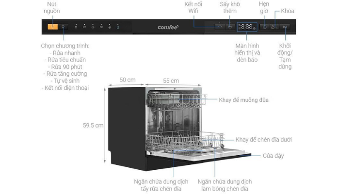 Thông số kỹ thuật Máy rửa chén độc lập Comfee CDW-8F60RB